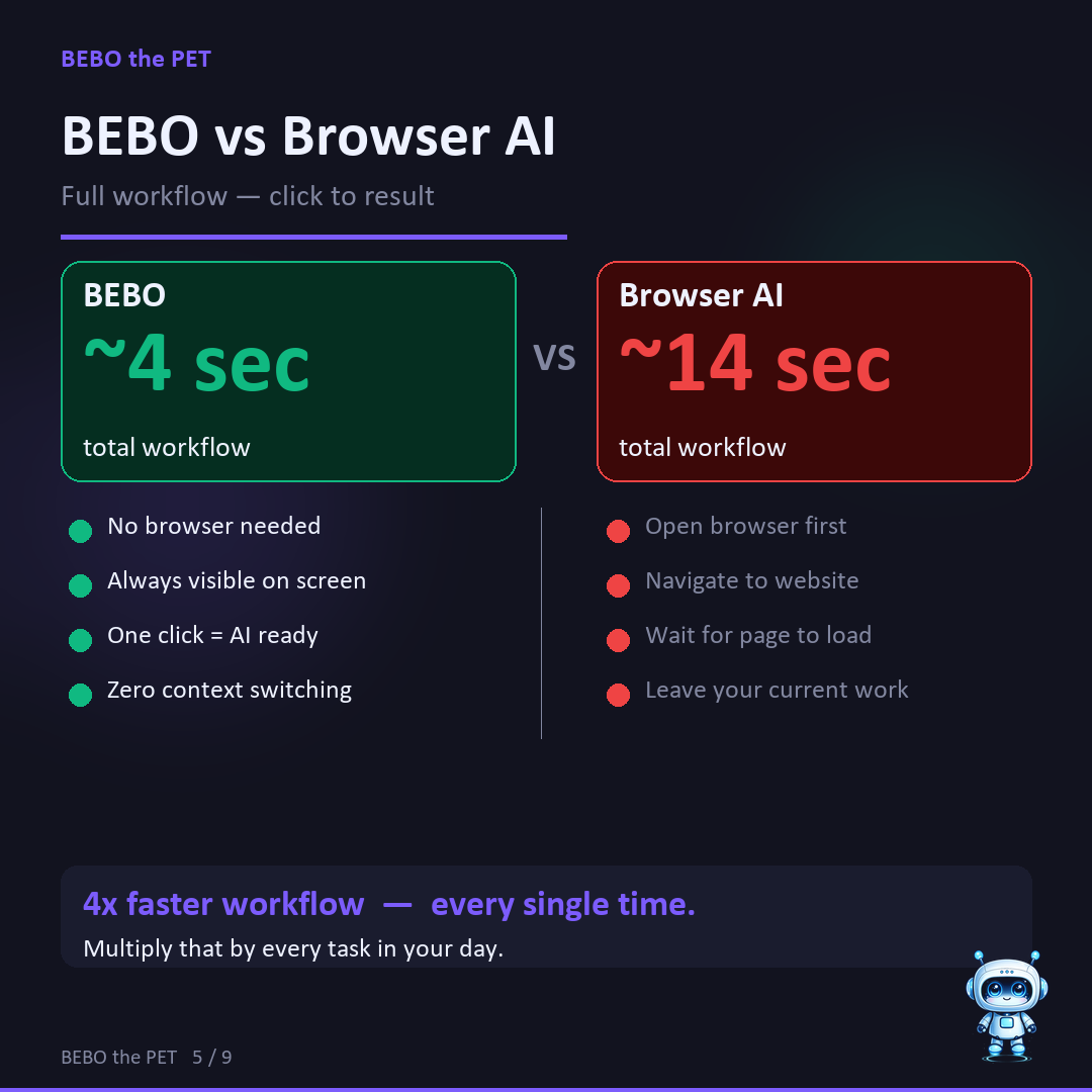 BEBO 6 AI Features — Summarize, Email, Grammar and more
